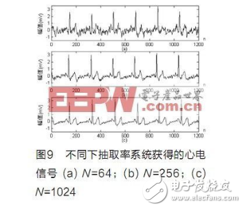 基于fpga的过采样技术设计