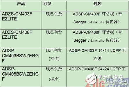 ADI推出一款混合信号控制处理器 提高了工业电机功率效率和性能需求