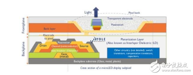 OLED