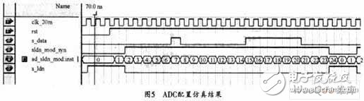 基于FPGA芯片的雷达信号处理高速数据采集系统设计