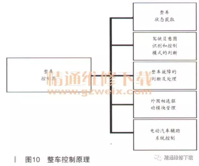 控制电路