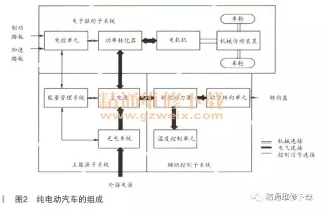 控制电路