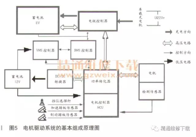 控制电路