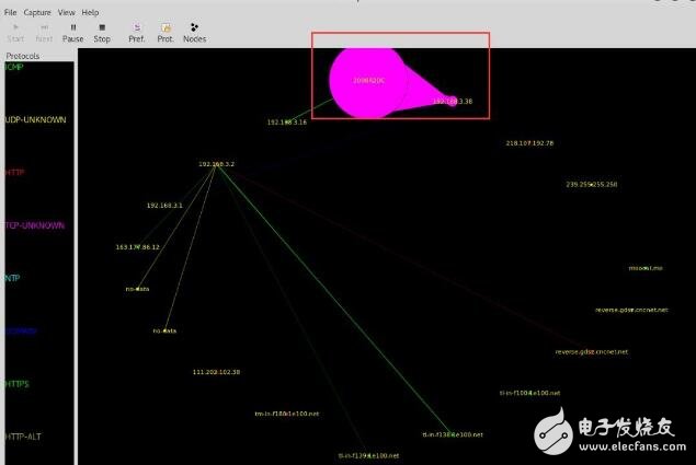 纯图形化实时流量分析Etherape