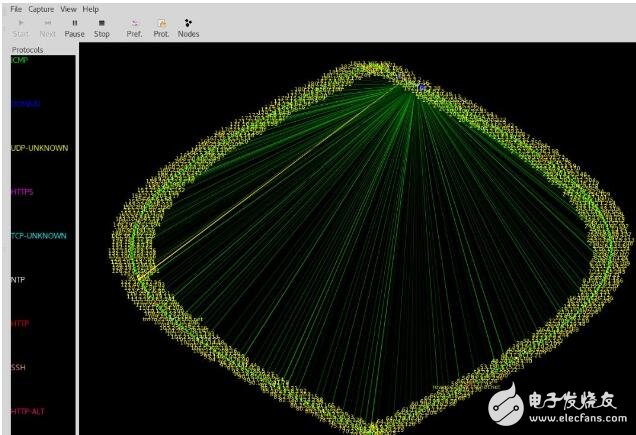 纯图形化实时流量分析Etherape