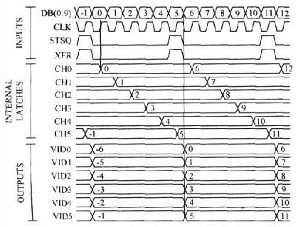 基于EPlC6Q240C8芯片的三片式彩色LCoS顯示系統(tǒng)的設(shè)計(jì)