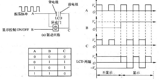 TN液晶顯示屏的驅動原理及注意事項