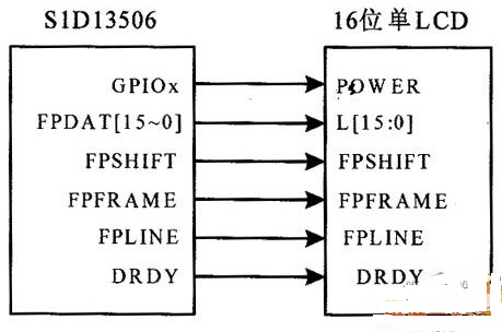 基于S1D13506芯片的图像控制器的设计