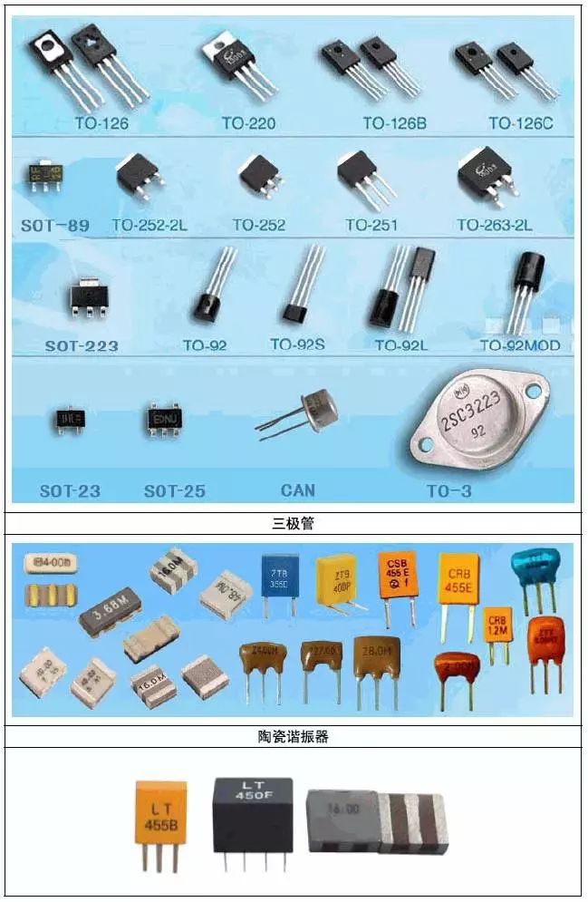 常见90种电子元器件封装实物图