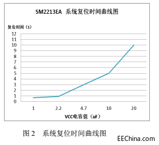 什么是三通道调光芯片？