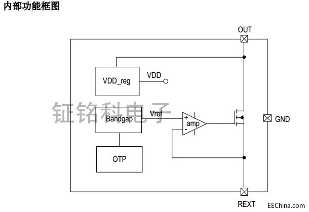 LED灯高压线性恒流驱动方案SM2082EDS技术支持设计特点