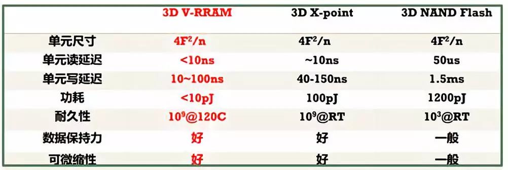 半导体存储器威廉希尔官方网站
及发展趋势详解