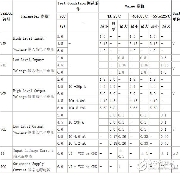 用什么可以替代CD4011