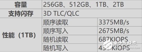 中国自研Nvme固态硬盘已获实质性技术突破 读取速度达3375MB/s