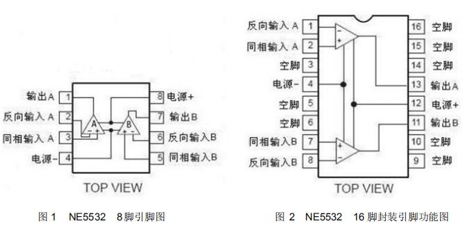 運算放大器5532緩沖電路正相與反相輸入的優缺點分析