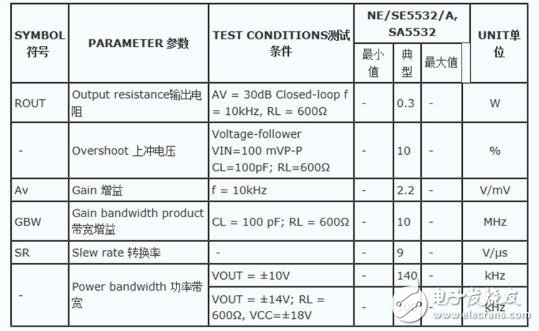 NE5532