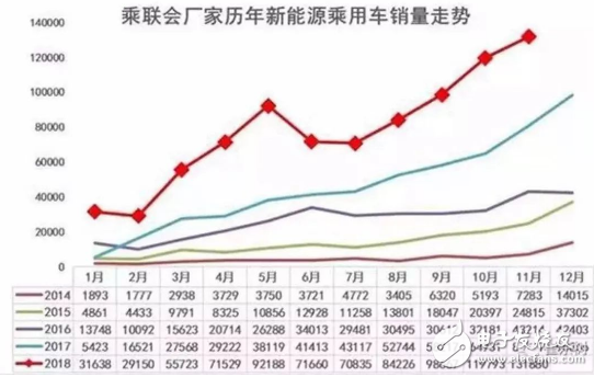 东风雷诺首款电动汽车谍照曝光 预计2019年上市