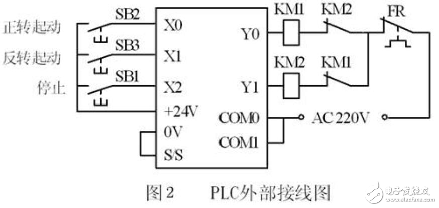 三相異步電動機正反轉(zhuǎn)