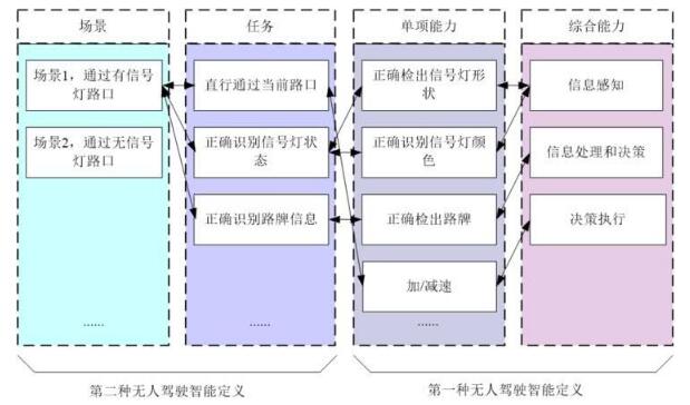 关于人工智能无人车的研究案例