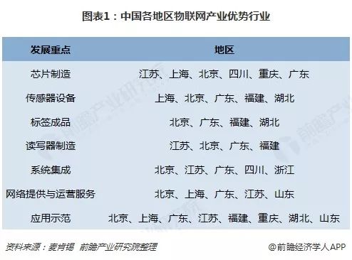 2018年世界物聯(lián)網(wǎng)行業(yè)發(fā)展情況及前景展望