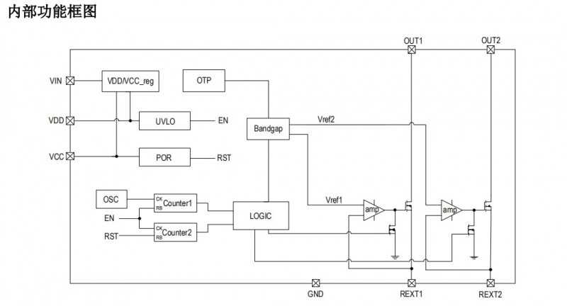调光恒流控制IC新版本升级方案SM2212EK替换长运通调色方案