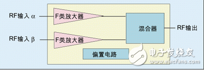 一种异相功率放大器提高WLAN系统功率效率设计详解