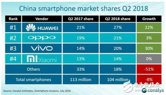 华为对5G的不报期望 一直坚持向美国学习