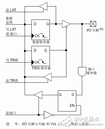 单片机