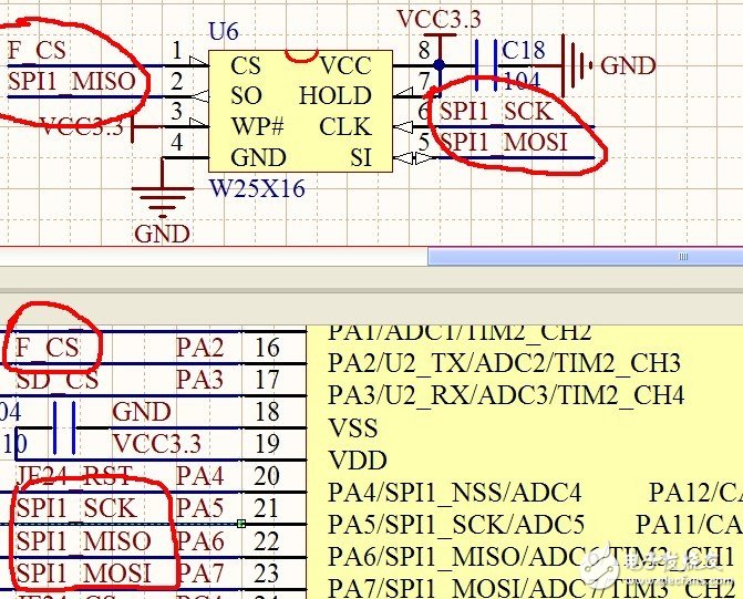 STM32單片機SPI極性和相位的設置方法