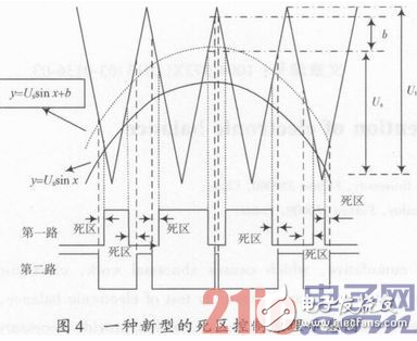 一種基于FPGA的帶死區的SPWM波形產生的設計與實現詳解