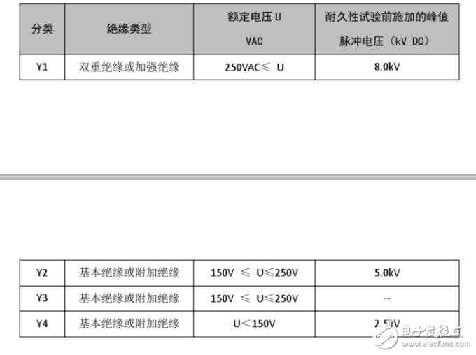 安规电容资料整理（定义/作用/分类）