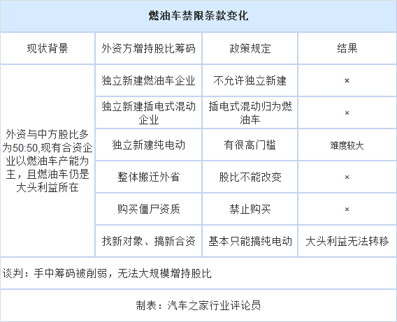 新能源汽车