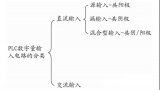 浅析PLC数字量输入电路的形式