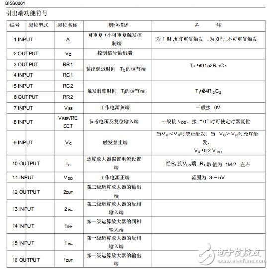 Biss0001的原理與使用