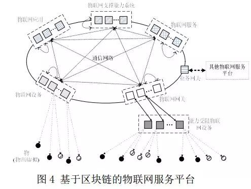 物联网