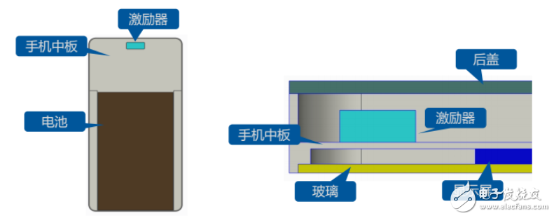 听筒