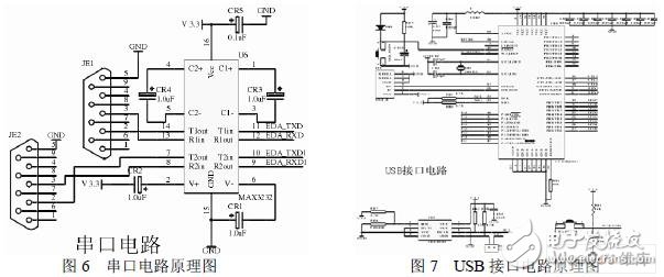 采用FPGA器件与EP1C3T144芯片实现高精度时差测量系统设计