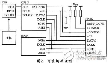 基于EPCS配置芯片對(duì)FPGA器件進(jìn)行編程配置的設(shè)計(jì)方案