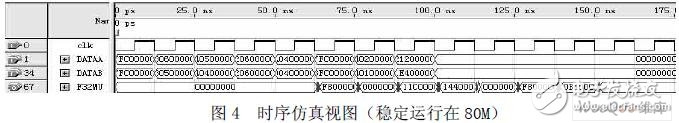 采用FPGA器件與流水線技術(shù)實現(xiàn)浮點乘法器設(shè)計