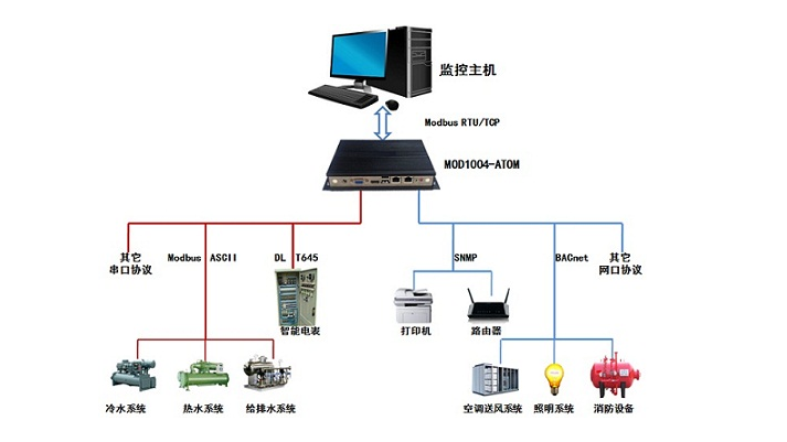 Modbus通讯协议详解RTU传输模式的资料免费下载