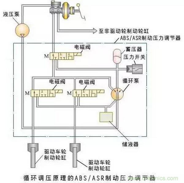 傳感器在汽車參數(shù)測量和各種自動控制的應(yīng)用