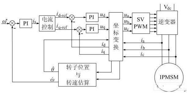 電機驅(qū)動電路的行業(yè)趨勢及提高電機設計能效的解決方案