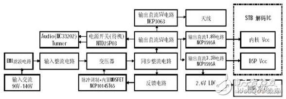 實現能源之星能耗要求的電視機數模轉換盒的設計