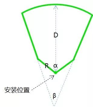 超声波雷达在汽车上的应用