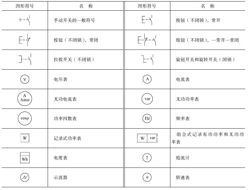 常用电气电路的图形符号