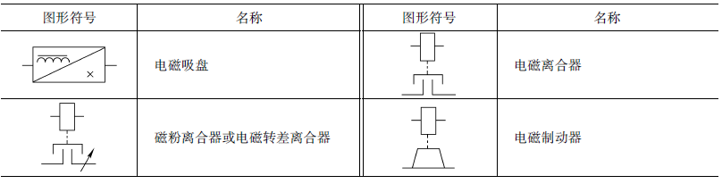 熔断器