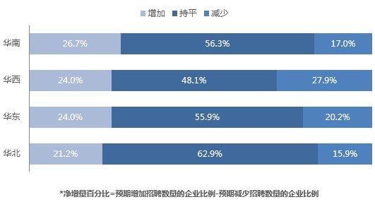 云计算