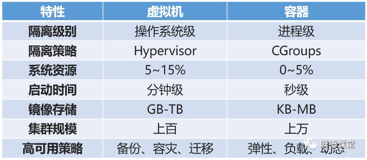 云计算