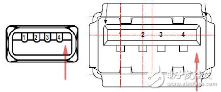 四种USB接口的引脚定义和封装