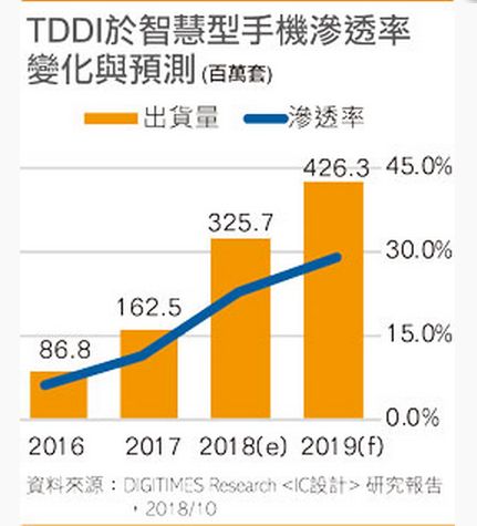 晶圆代工